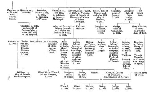 Queen Victoria's Family Tree | Queen victoria family tree, Royal family ...