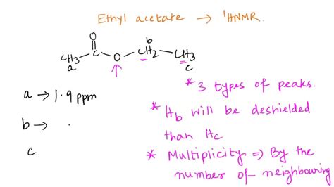 SOLVED: Describe the 1H NMR spectra for Ethyl acetate based on number ...