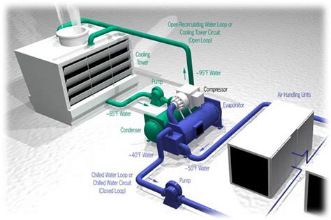 4 cách để tăng hiệu quả của hệ thống HVAC - Greentec