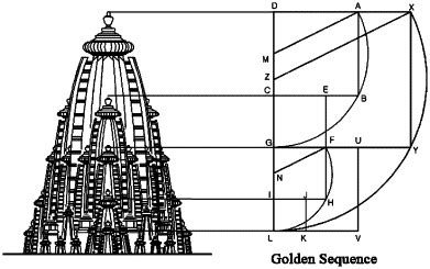 Architecture And Fractal Geometry: Interrelation Of Natural Geometry And Design | The Design Gesture