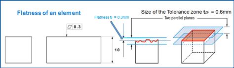 MECHANICAL DESIGN ENGINEERING – Geometrical Dimensioning and ...