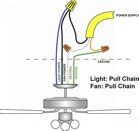 Ceiling fan wire colors: meaning and wiring guide - CleanCrispAir