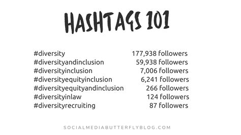 Hashtags 101: How Changing Just a Few Characters Can Make a Huge Difference in Your Hashtag ...