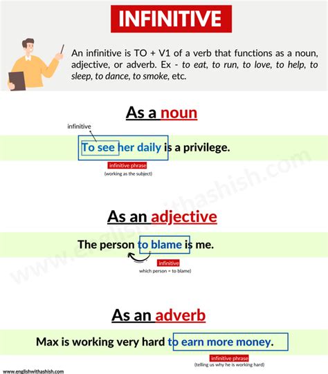 Example Of Infinitive Sentences