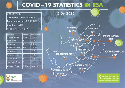 Latest confirmed cases of COVID-19 in South Africa (15 June 2020) - NICD