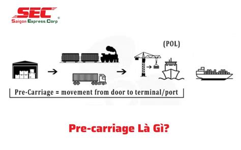 Pre-carriage Là Gì? Có Tầm Quan Trọng Như Thế Nào?