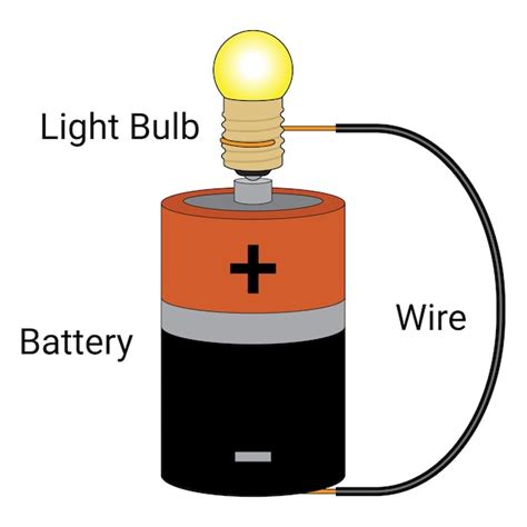 Premium Vector | Simple electric circuit. light bulb, battery and wire ...