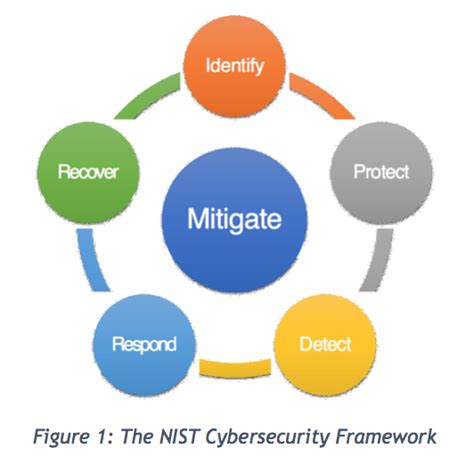 Risk Mitigation | Cyberwatching