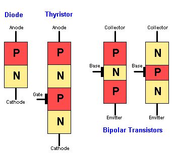 ️ SCR Latching Current - Inst Tools