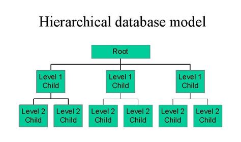 VB.NET Access 2007 Hierarchical TreeView