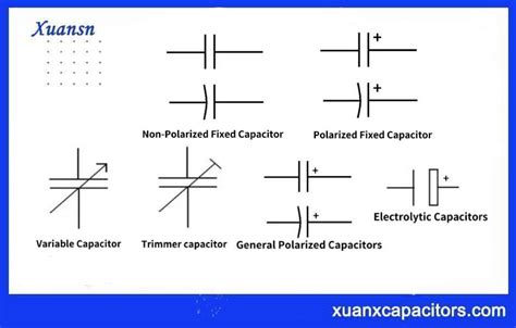 Capacitor And Symbols Capacitor Capacitors Symbols - vrogue.co