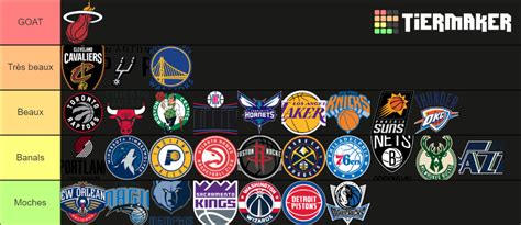 NBA LOGOS Tier List (Community Rankings) - TierMaker