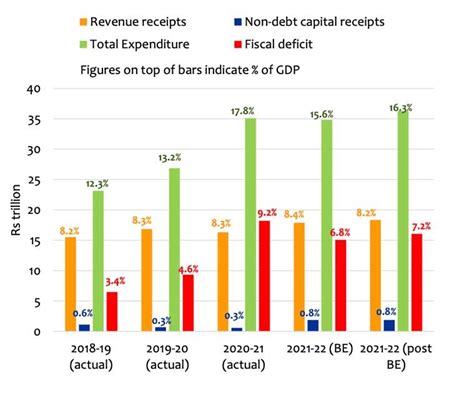 Current Challenges of Indian Economy | IASbaba