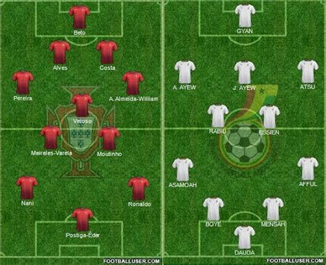 Portugal vs Ghana Lineups 2014 World Cup – Timix Patch