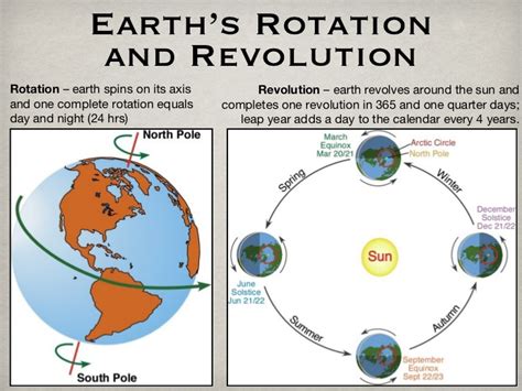 Geography - Movement of the Earth | Earth projects, Earth and space science, Solar system for kids