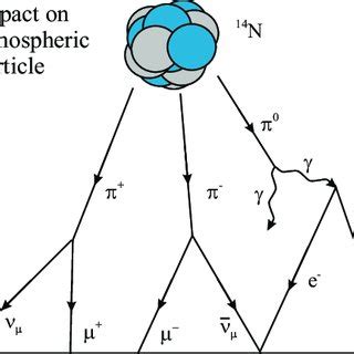 Continuous circumstellar habitable zone from 0.5 Gyr after Zero Age... | Download Scientific Diagram