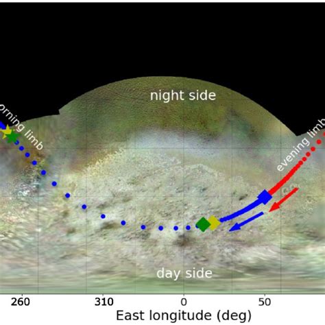 Density and pressure profiles of the atmosphere of Triton as a function ...