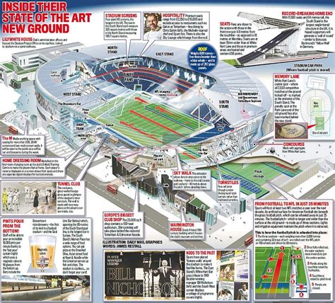 Mad ticket scramble for first Premier League game at Spurs' stadium ...