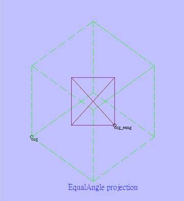 3D projection matrix