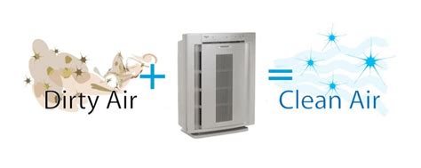 Air Purifiers vs Ionizers: The Differences - Clean Air Universe