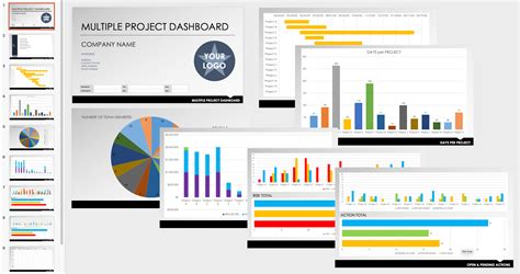 Project Dashboard Template Powerpoint Free