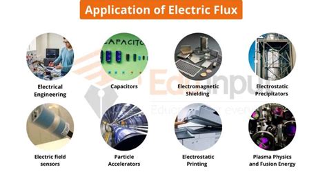 Applications of Electric Flux