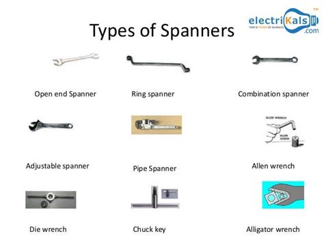 Types Of Spanners #electrikals #OnlineShopping | Engineering tools, Mechanical engineering ...