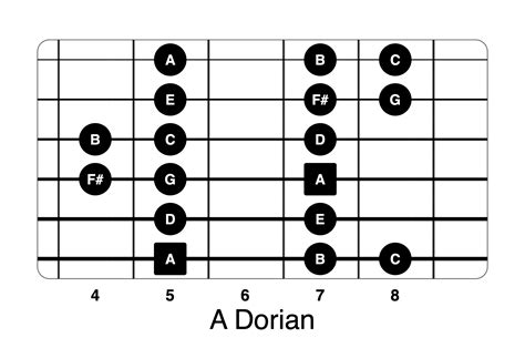 A dorian | Life In 12 Keys