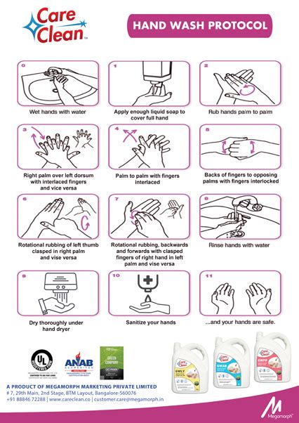 How To Wash Your Hands Pecs Strip | lupon.gov.ph