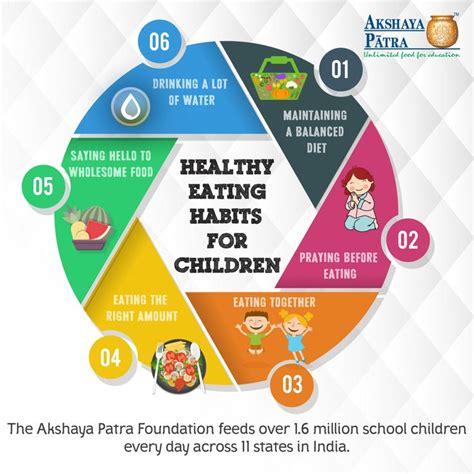 Healthy Eating Habits for Children by Akshaya Patra Infographic | Healthy eating habits, Healthy ...