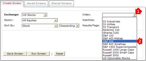 Incredible Charts: Stock Screener