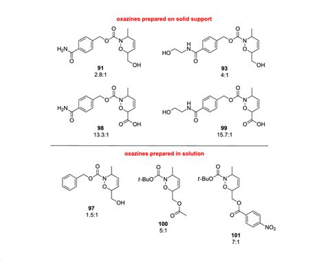 Favored regioisomers and regioisomeric ratios for 1,2-oxazines... | Download Scientific Diagram