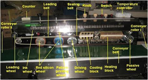 Teflon Heat Sealing Replacement Bands - Band Sealer Parts