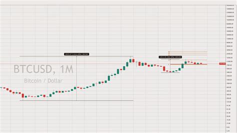 BitCoin AltCoin Chart - YouTube