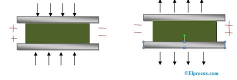 Piezoelectric Sensor Working Principle