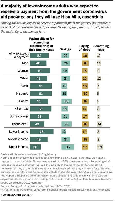 The COVID-19 pandemic's long-term financial impact | Pew Research Center