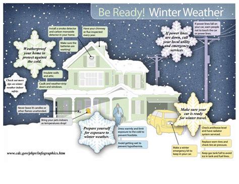 Cooperative Extension Service Shares Winter Storm Preparedness Tips – Hope Prescott