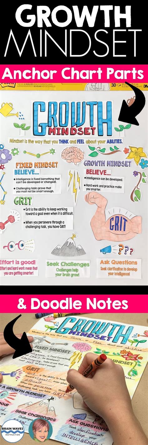 Growth Mindset Anchor Chart Parts - Growth Mindset Activity | Growth ...