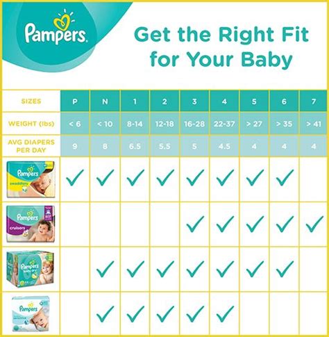 Diaper Size and Weight Chart | Pampers | Baby weight chart, Diaper ...