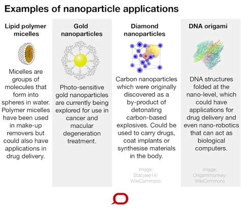 Explainer: what is nanomedicine and how can it improve childhood cancer treatment?