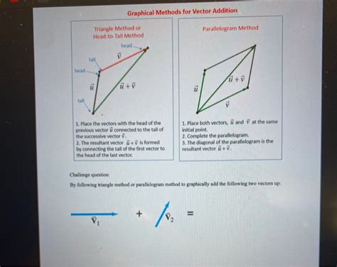 Solved Graphical Methods for Vector Addition Triangle Method | Chegg.com