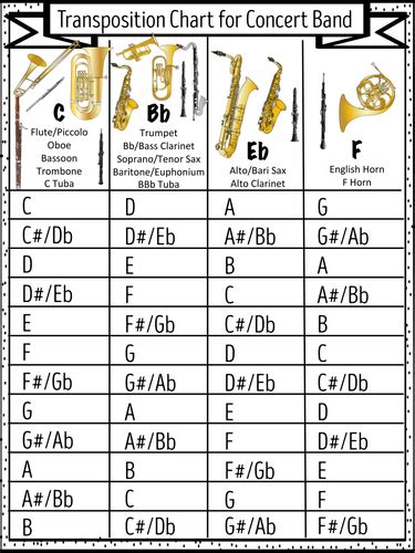 SOM Instrument Transposition Chart