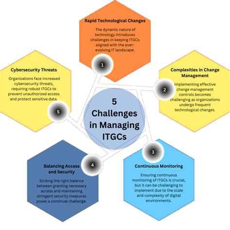 5 Big Challenges in Maintaining ITGCs - Haley Consulting and Advisory ...