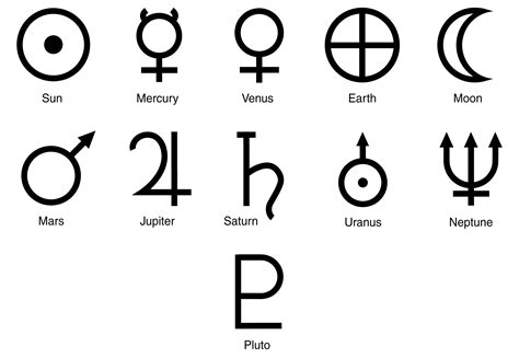 Greek Mythology Symbols Chart