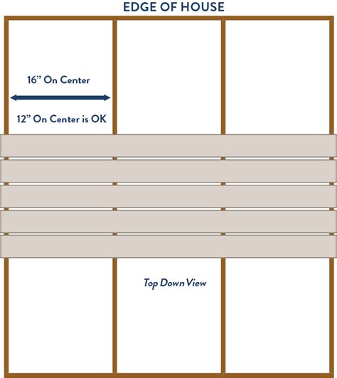 Deck Joist Spacing Blocking: Proper Techniques TimberTech, 54% OFF