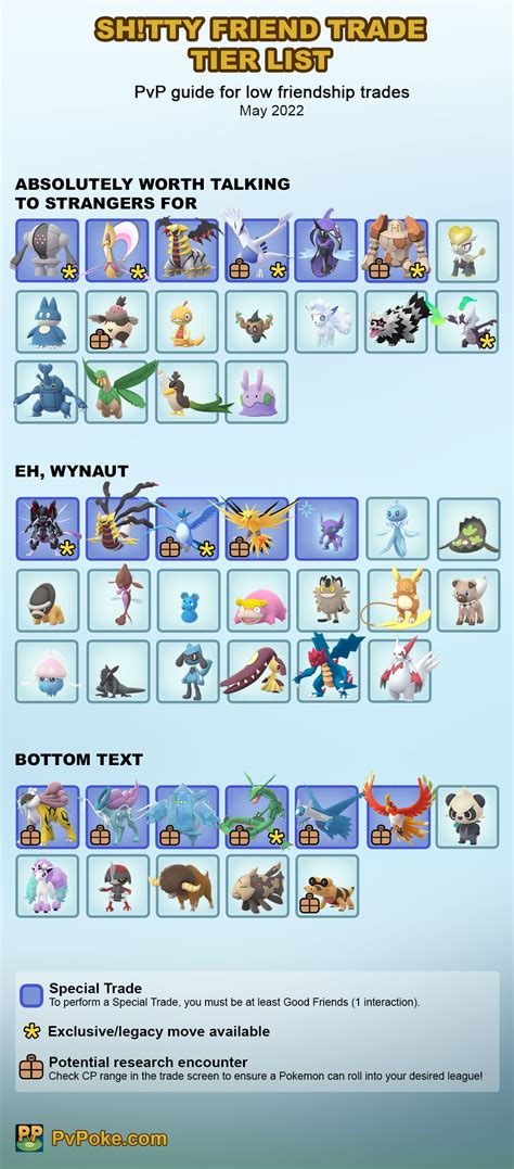 Sh!tty Friend Trade Tier List | PvPoke