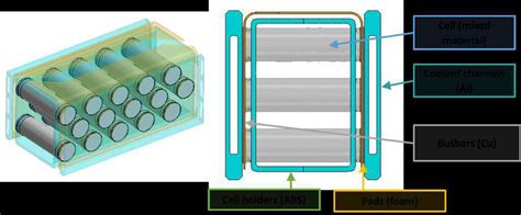 A battery pack design model containing 15 battery cell units | Download ...