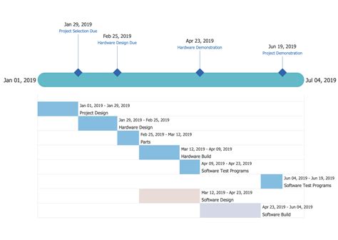 Timeline Diagrams Solution | ConceptDraw.com