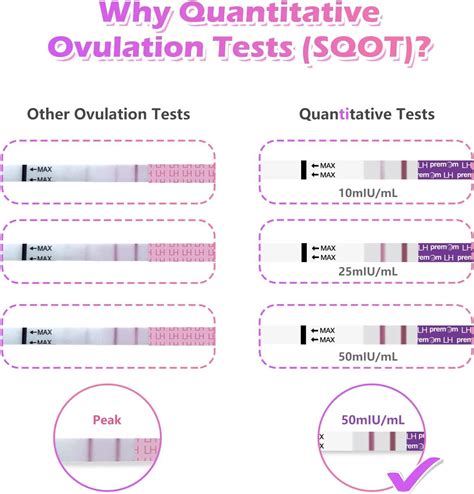 Premom Quantitative Ovulation Test Strips 60 Pack - Numerical Ovulation Reader Included