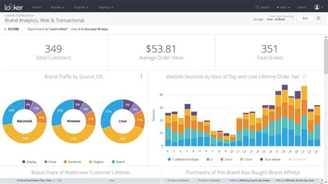 Looker Data Analytics Software | DEFTeam Solutions LookML | Looker